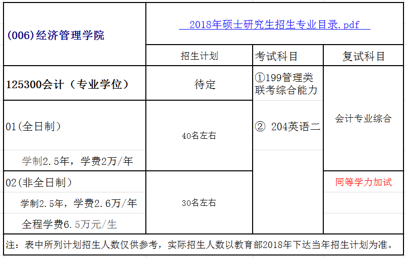 江蘇科技大學(xué)2018年會(huì)計(jì)碩士(MPAcc)招生簡章