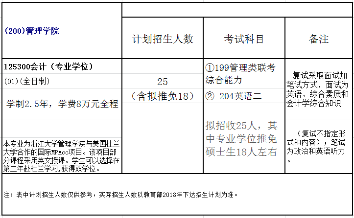 浙江大學(xué)2018年會計碩士(MPAcc)招生簡章
