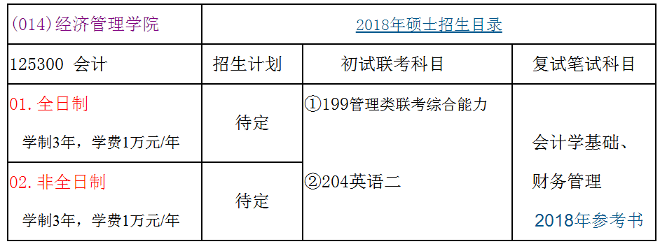太原理工大學2018年會計碩士(MPAcc)招生簡章