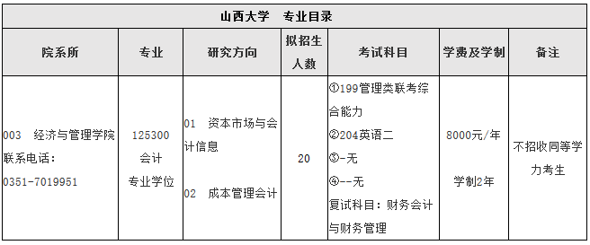 2018年山西大學會計碩士MPAcc招生簡章及專業目錄
