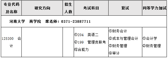招生專業和規模