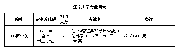 遼寧大學2018MPAcc招生簡章