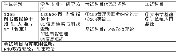 2018年安徽大學會計碩士MPAcc招生簡章及專業(yè)目錄