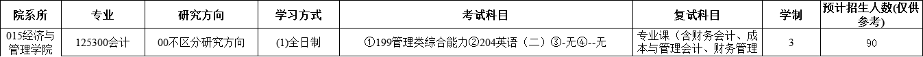 2025MPAcc專業目錄:福建農林大學2025年MPAcc碩士研究生招生專業目錄