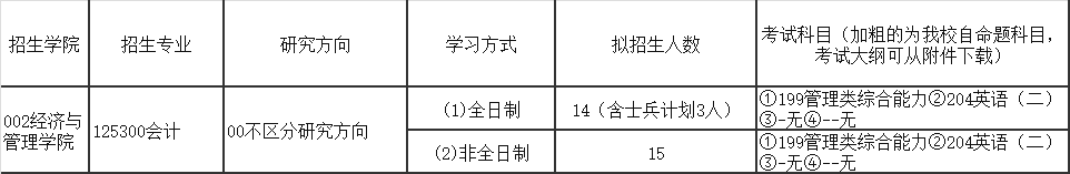 2025MPAcc專業(yè)目錄:廈門理工學(xué)院2025年MPAcc碩士研究生招生專業(yè)目錄