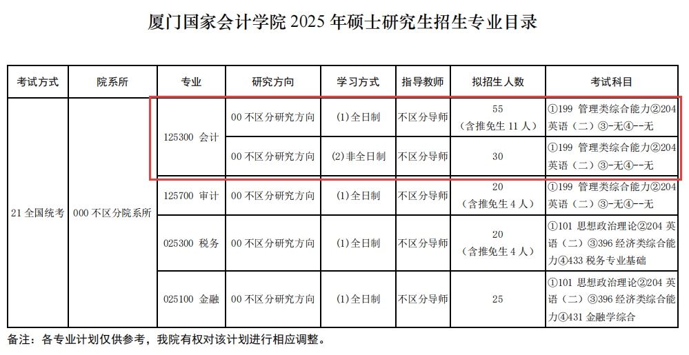 2025MPAcc專業目錄:廈門國家會計學院2025年MPAcc碩士研究生招生專業目錄