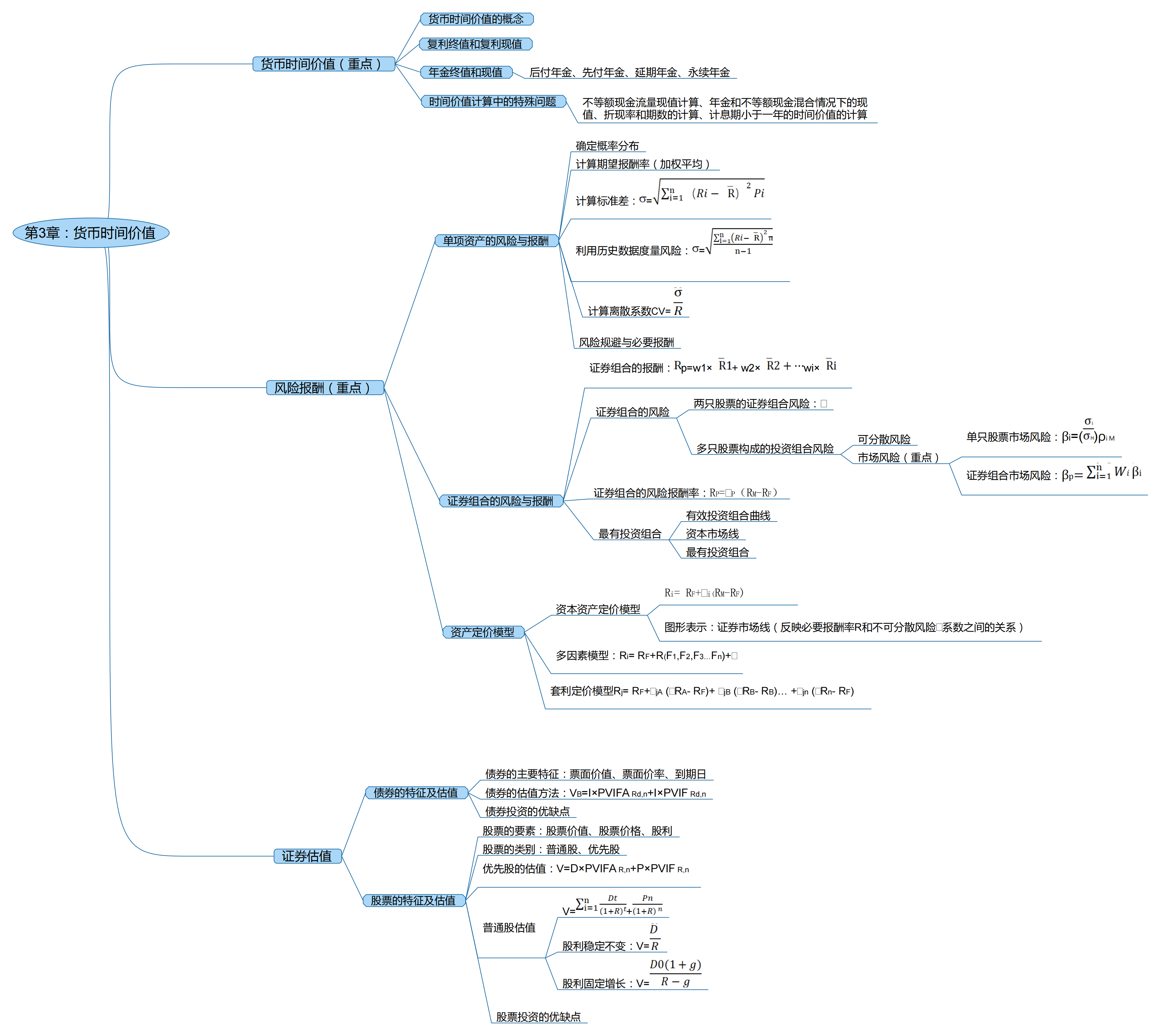 2025考研會計專碩(MPAcc)專業(yè)課復試知識點框架
