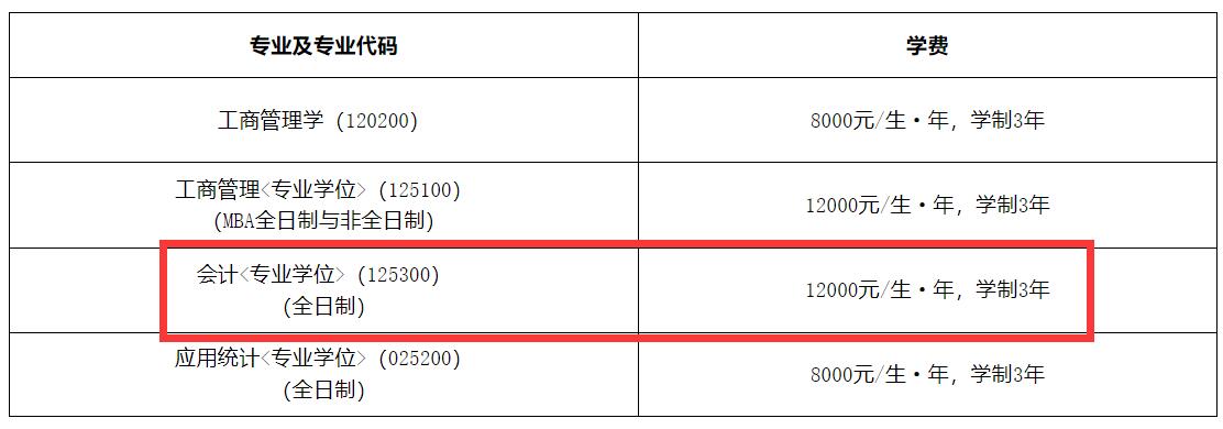 2025MPAcc學費：東華理工大學2025年MPAcc碩士研究生學費