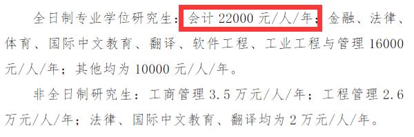 2025MPAcc學費:中國石油大學(華東)2025年MPAcc碩士研究生學費