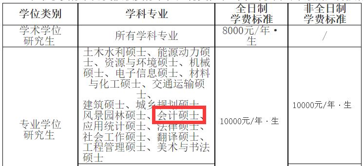 2025MPAcc學費:山東建筑大學2025年MPAcc碩士研究生學費