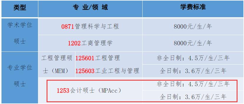 2025MPAcc學(xué)費(fèi):山東理工大學(xué)2025年MPAcc碩士研究生學(xué)費(fèi)